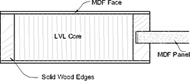 Profile of Mission Style MDF Door Profile of Mission Style MDF Door